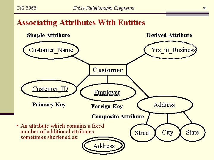 CIS 5365 Entity Relationship Diagrams 38 Associating Attributes With Entities Simple Attribute Derived Attribute