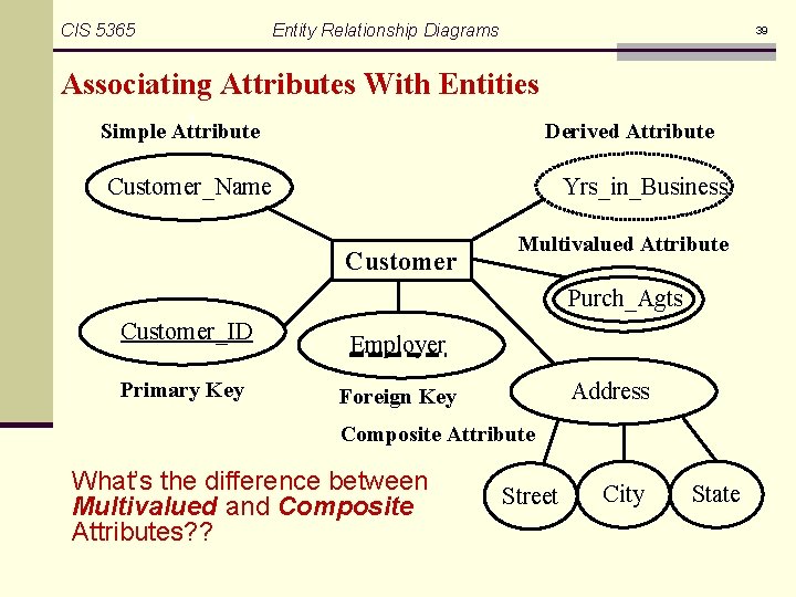 CIS 5365 Entity Relationship Diagrams 39 Associating Attributes With Entities Simple Attribute Derived Attribute