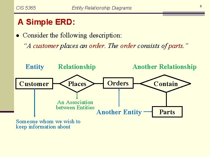 CIS 5365 5 Entity Relationship Diagrams A Simple ERD: Consider the following description: “A
