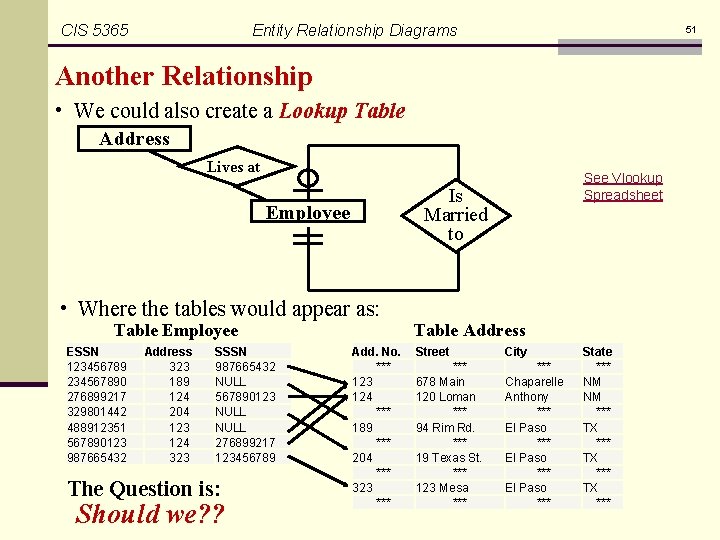 CIS 5365 Entity Relationship Diagrams 51 Another Relationship • We could also create a