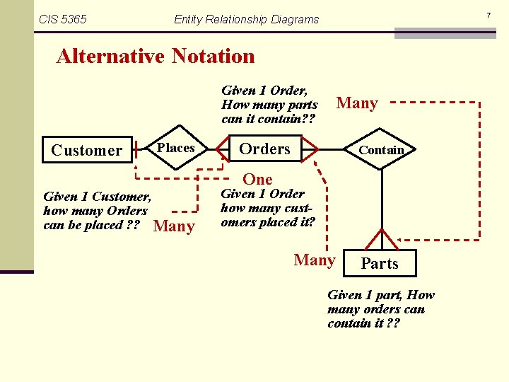 CIS 5365 7 Entity Relationship Diagrams Alternative Notation Given 1 Order, How many parts