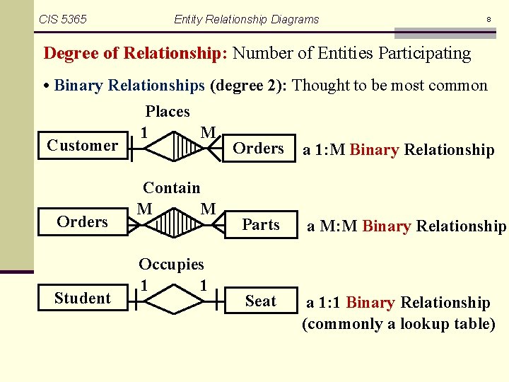 CIS 5365 Entity Relationship Diagrams 8 Degree of Relationship: Number of Entities Participating •