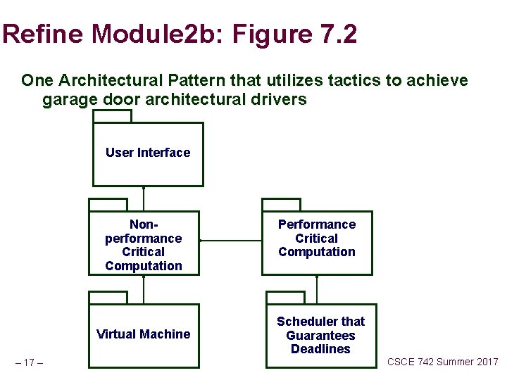 Refine Module 2 b: Figure 7. 2 One Architectural Pattern that utilizes tactics to