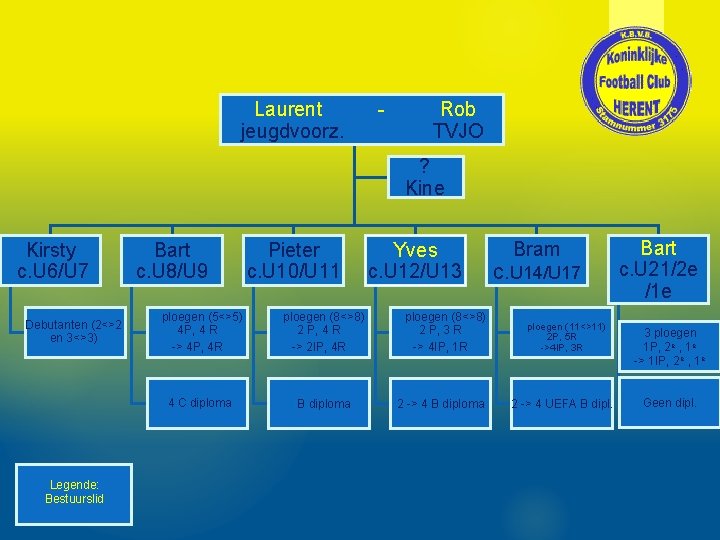 Laurent jeugdvoorz. - Rob TVJO ? Kine Kirsty c. U 6/U 7 Debutanten (2<>2