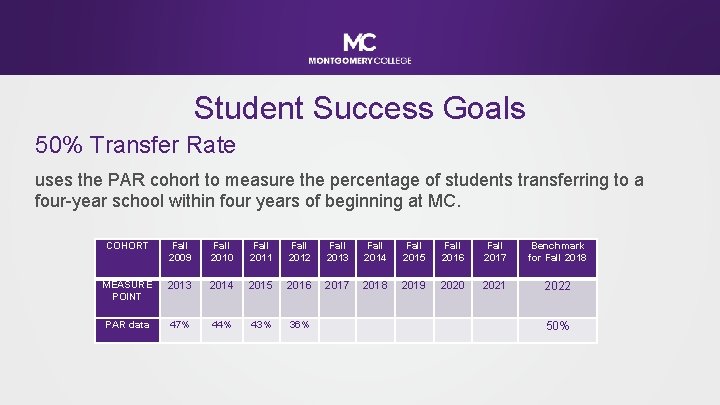 Student Success Goals 50% Transfer Rate uses the PAR cohort to measure the percentage