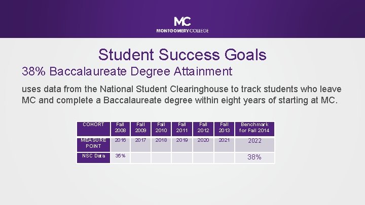 Student Success Goals 38% Baccalaureate Degree Attainment uses data from the National Student Clearinghouse