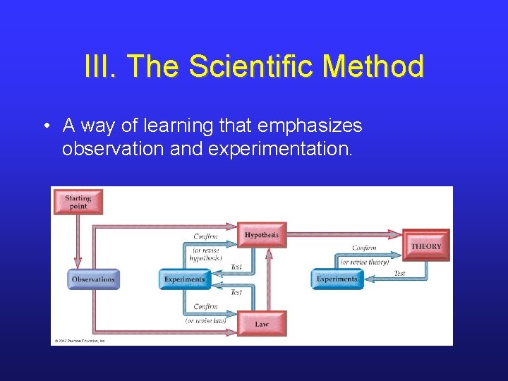 III. The Scientific Method • A way of learning that emphasizes observation and experimentation.