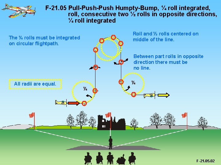 F-21. 05 Pull-Push Humpty-Bump, ¼ roll integrated, roll, consecutive two ½ rolls in opposite