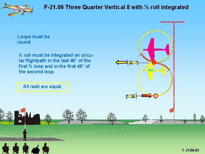 F-21. 06 Three Quarter Vertical 8 with ½ roll integrated Loops must be round