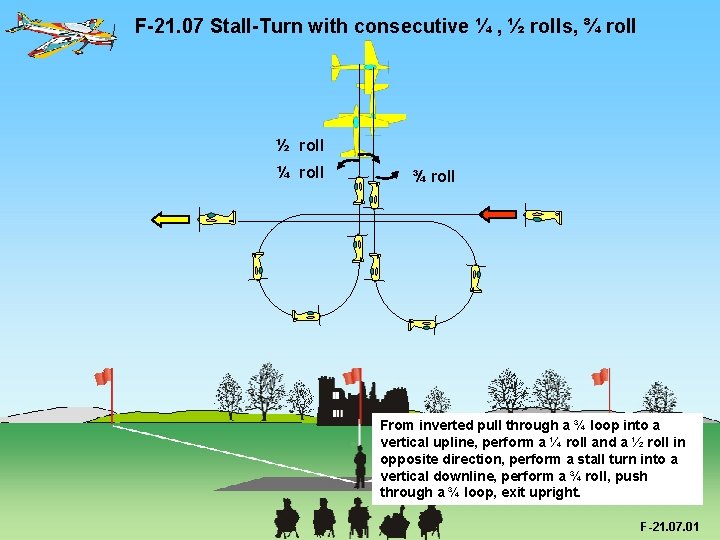 F-21. 07 Stall-Turn with consecutive ¼ , ½ rolls, ¾ roll ½ roll ¼