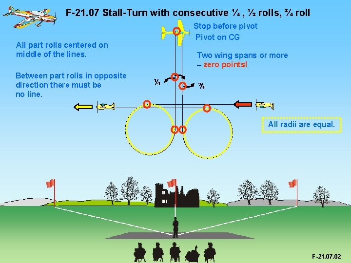 F-21. 07 Stall-Turn with consecutive ¼ , ½ rolls, ¾ roll Stop before pivot
