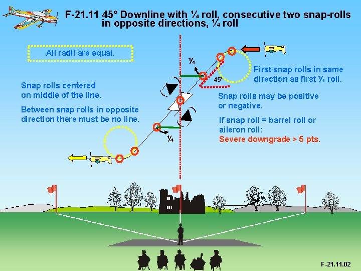 F-21. 11 45° Downline with ¼ roll, consecutive two snap-rolls in opposite directions, ¼