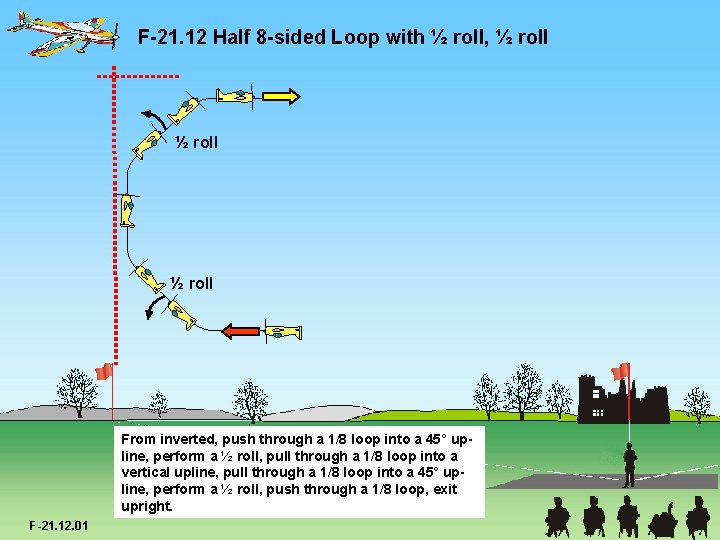 F-21. 12 Half 8 -sided Loop with ½ roll, ½ roll From inverted, push