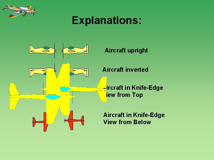 Explanations: Aircraft upright Aircraft inverted Aircraft in Knife-Edge View from Top Aircraft in Knife-Edge