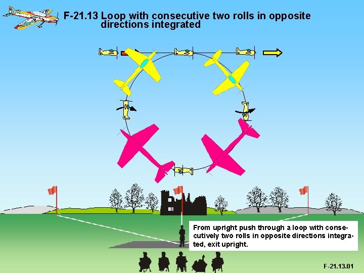 F-21. 13 Loop with consecutive two rolls in opposite directions integrated From upright push