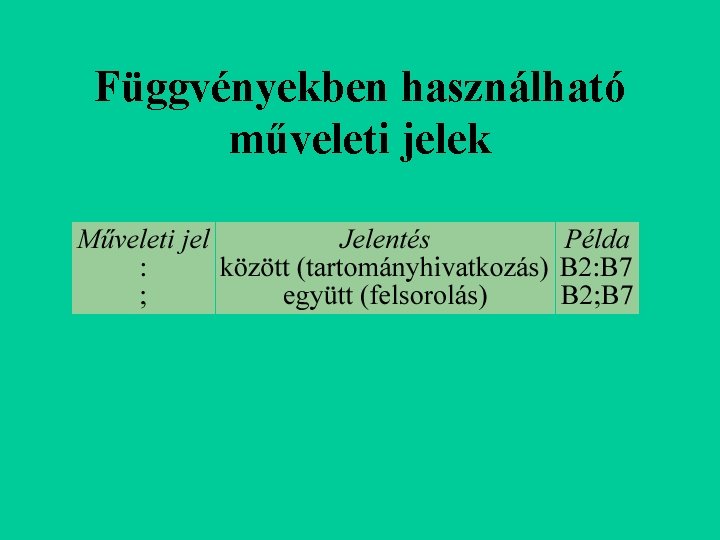 Függvényekben használható műveleti jelek 