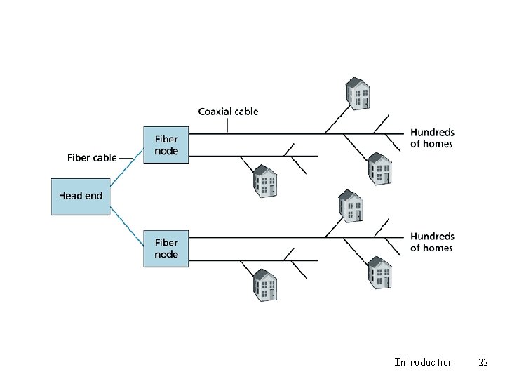 Introduction 22 Introduction 22