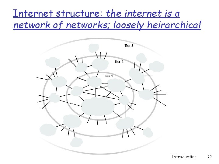 Internet structure: the internet is a network of networks; loosely heirarchical Introduction 29 Internet structure: the internet is a network of networks; loosely heirarchical Introduction 29