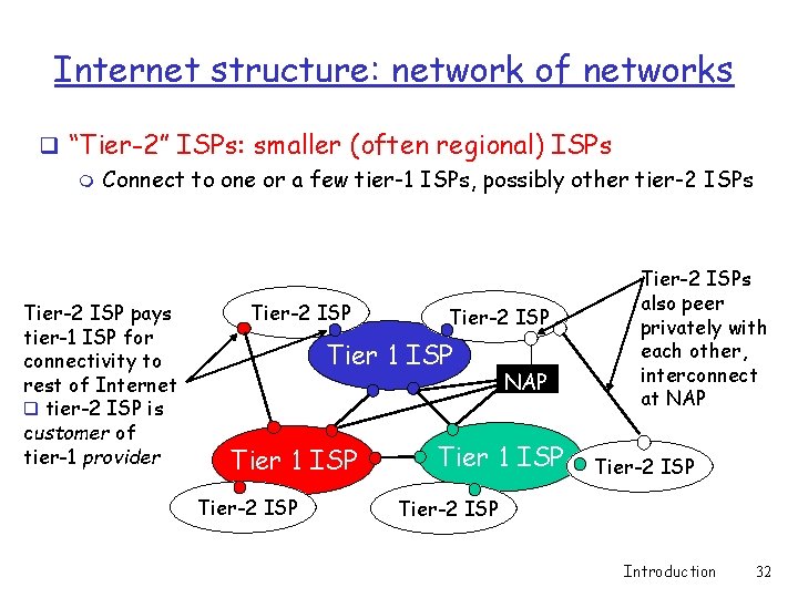 Internet structure: network of networks q “Tier-2” ISPs: smaller (often regional) ISPs m Connect Internet structure: network of networks q “Tier-2” ISPs: smaller (often regional) ISPs m Connect