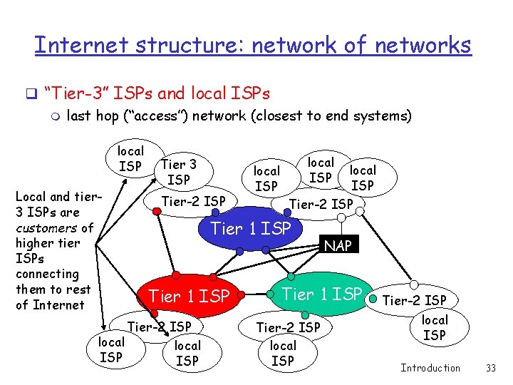 Internet structure: network of networks q “Tier-3” ISPs and local ISPs m last hop Internet structure: network of networks q “Tier-3” ISPs and local ISPs m last hop