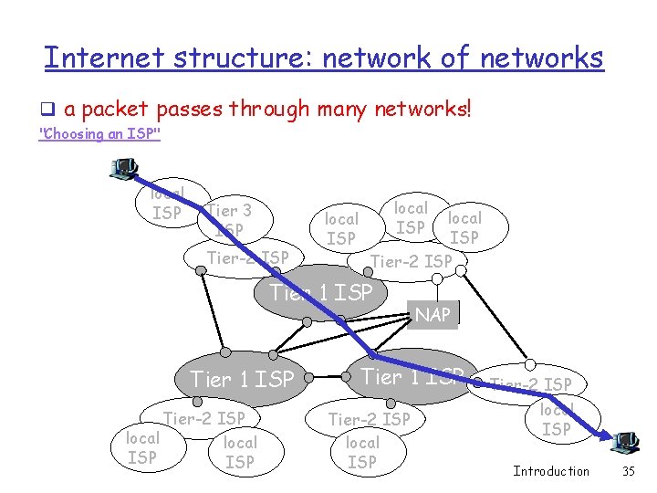 Internet structure: network of networks q a packet passes through many networks! "Choosing an Internet structure: network of networks q a packet passes through many networks! "Choosing an