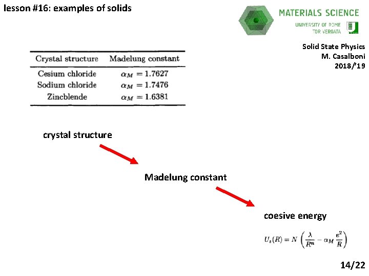 lesson #16: examples of solids Solid State Physics M. Casalboni 2018/’ 19 crystal structure
