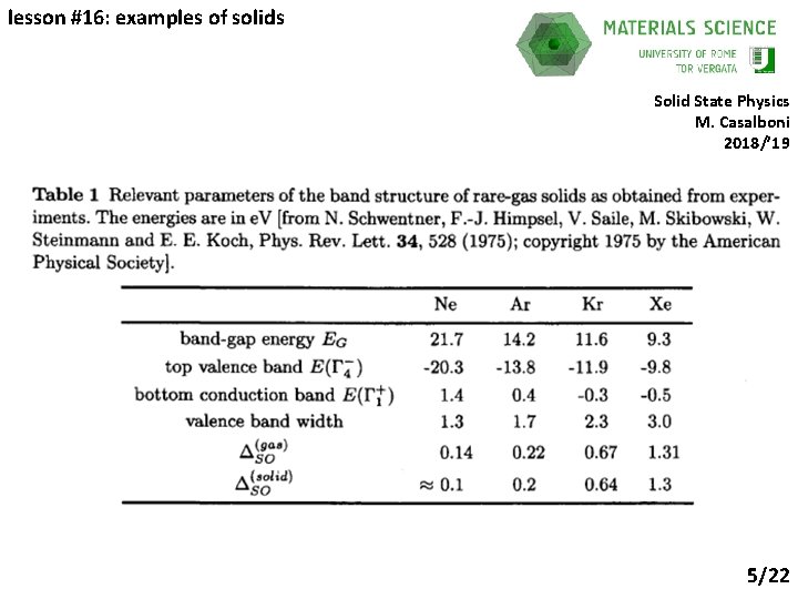lesson #16: examples of solids Solid State Physics M. Casalboni 2018/’ 19 5/22 