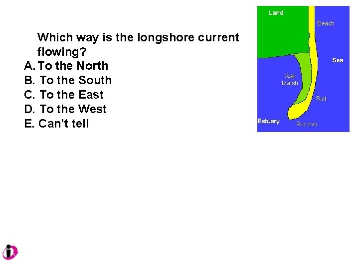 Which way is the longshore current flowing? A. To the North B. To the