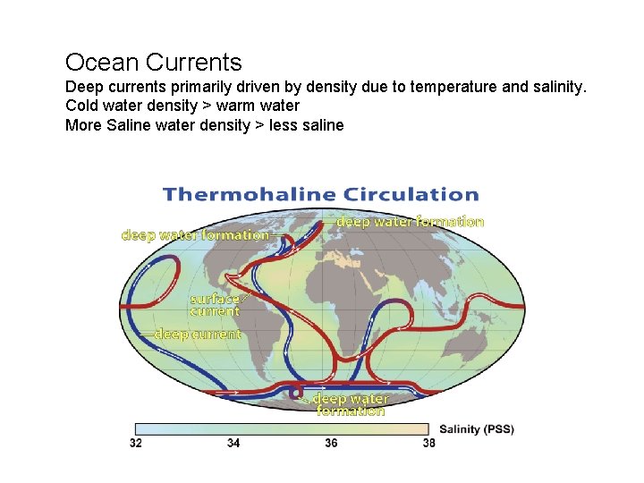 Ocean Currents Deep currents primarily driven by density due to temperature and salinity. Cold