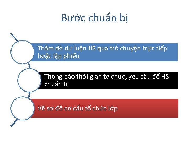 Bước chuẩn bị Thăm dò dư luận HS qua trò chuyện trực tiếp hoặc