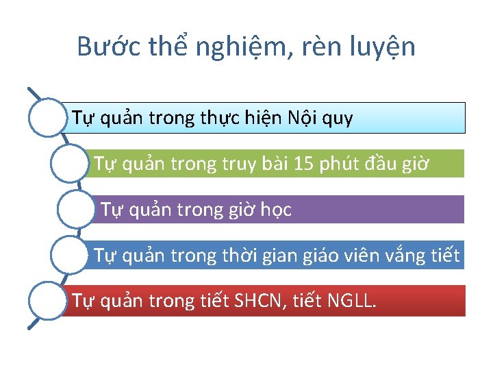 Bước thể nghiệm, rèn luyện Tự quản trong thực hiện Nội quy Tự quản