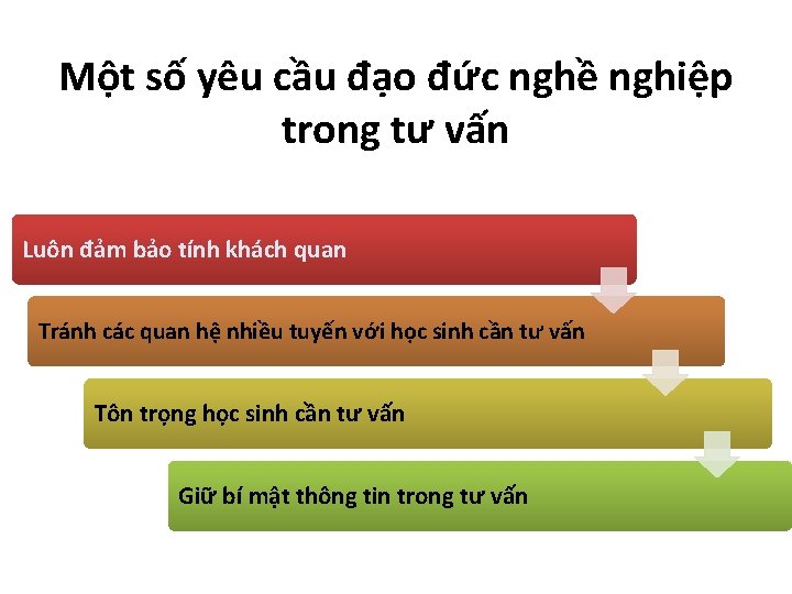 Một số yêu cầu đạo đức nghề nghiệp trong tư vấn Luôn đảm bảo