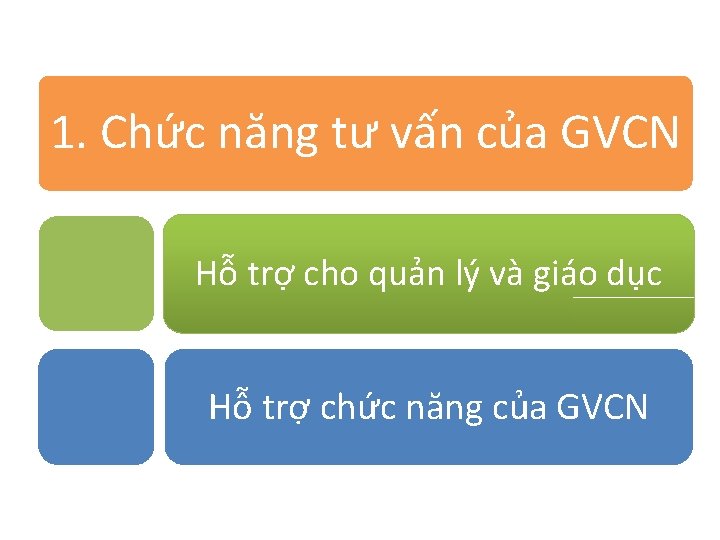 1. Chức năng tư vấn của GVCN Hỗ trợ cho quản lý và giáo