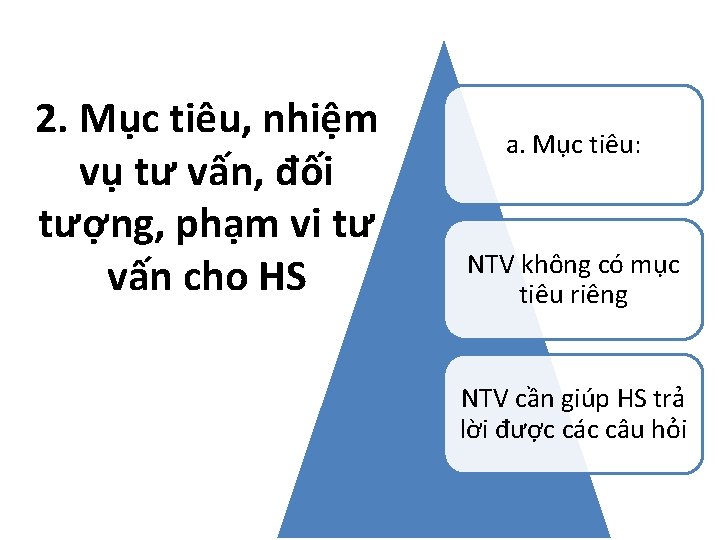 2. Mục tiêu, nhiệm vụ tư vấn, đối tượng, phạm vi tư vấn cho