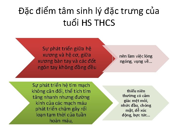 Đặc điểm tâm sinh lý đặc trưng của tuổi HS THCS Sự phát triển