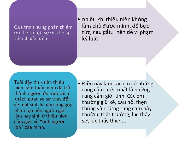  • nhiều khi thiếu niên không làm chủ được mình, dễ bực Quá