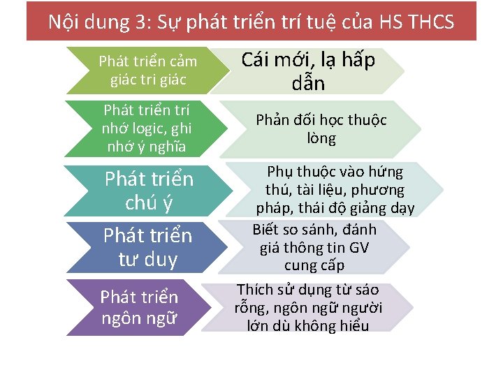 Nội dung 3: Sự phát triển trí tuệ của HS THCS Phát triển cảm