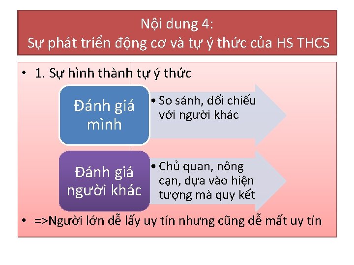 Nội dung 4: Sự phát triển động cơ và tự ý thức của HS