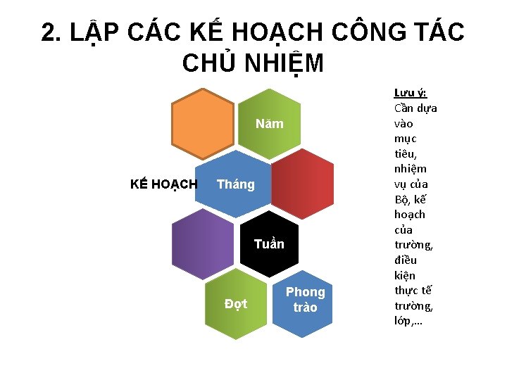 2. LẬP CÁC KẾ HOẠCH CÔNG TÁC CHỦ NHIỆM Năm KẾ HOẠCH Tháng Tuần