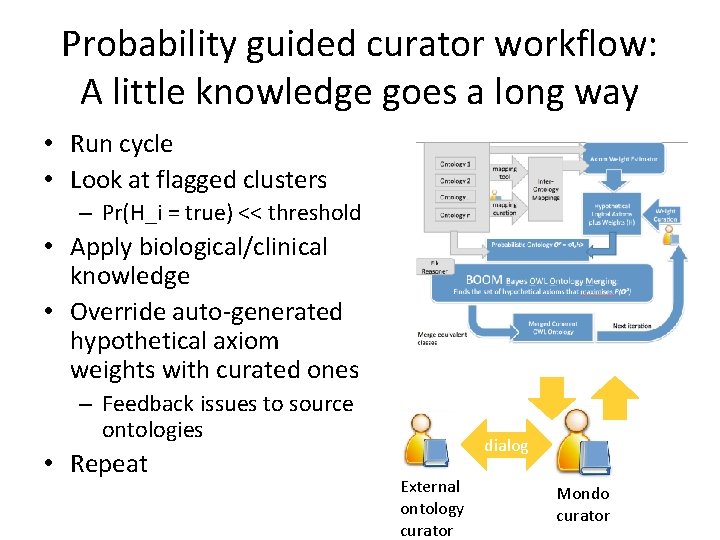 Probability guided curator workflow: A little knowledge goes a long way • Run cycle