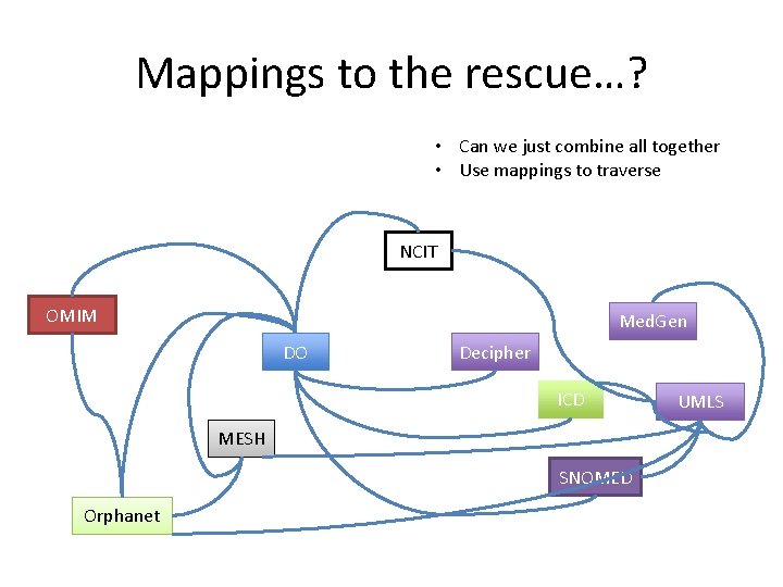 Mappings to the rescue…? • Can we just combine all together • Use mappings