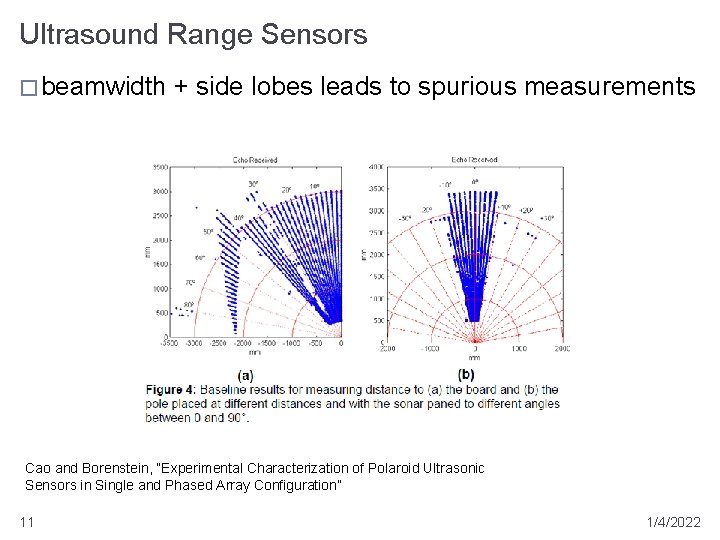 Ultrasound Range Sensors � beamwidth + side lobes leads to spurious measurements Cao and