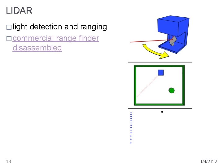 LIDAR � light detection and ranging � commercial range finder disassembled 13 1/4/2022 