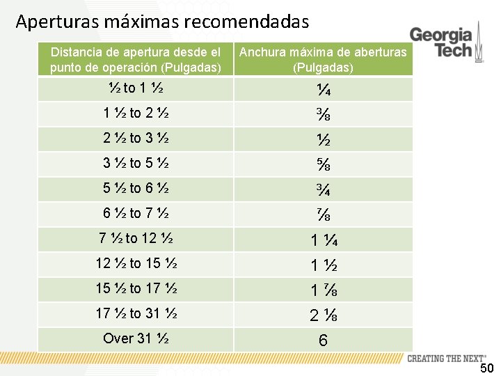 Aperturas máximas recomendadas Distancia de apertura desde el punto de operación (Pulgadas) Anchura máxima