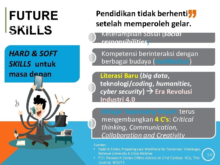 FUTURE Pekerjaan Masa SKILLS Depan Diadaptasi dari Marmolejo, World Bank, 2017 HARD & SOFT