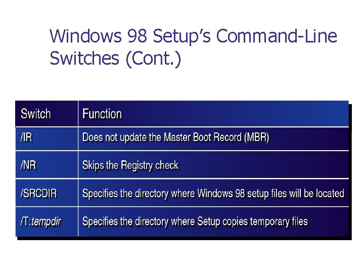 Windows 98 Setup’s Command-Line Switches (Cont. ) 