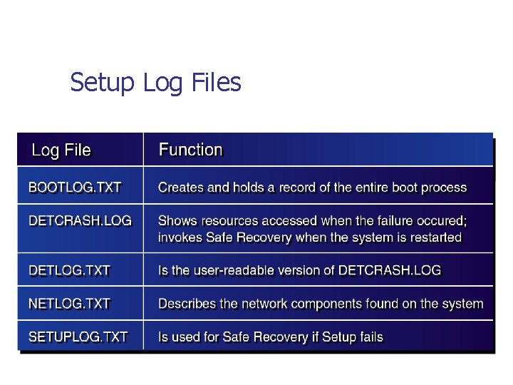 Setup Log Files 