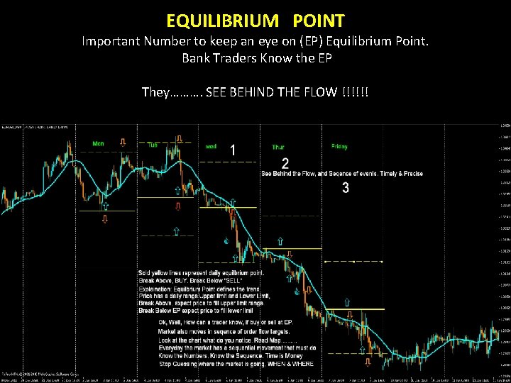 EQUILIBRIUM POINT Important Number to keep an eye on (EP) Equilibrium Point. Bank Traders