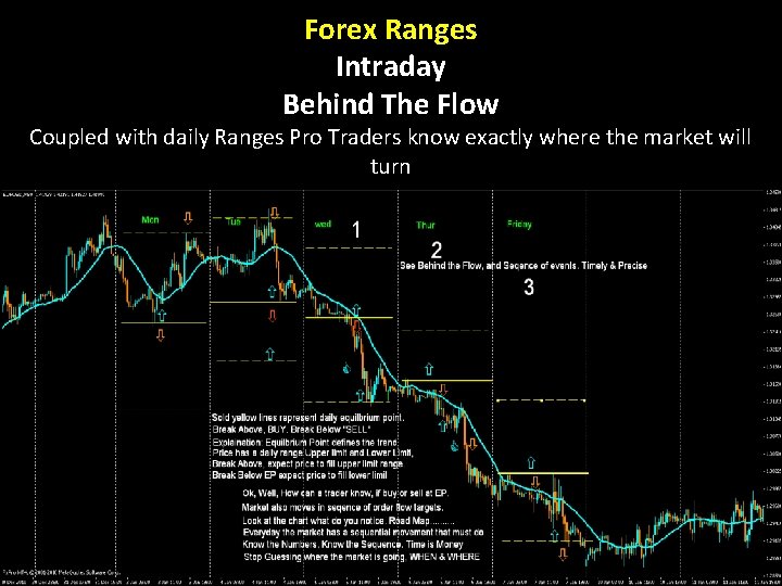 Forex Ranges Intraday Behind The Flow Coupled with daily Ranges Pro Traders know exactly