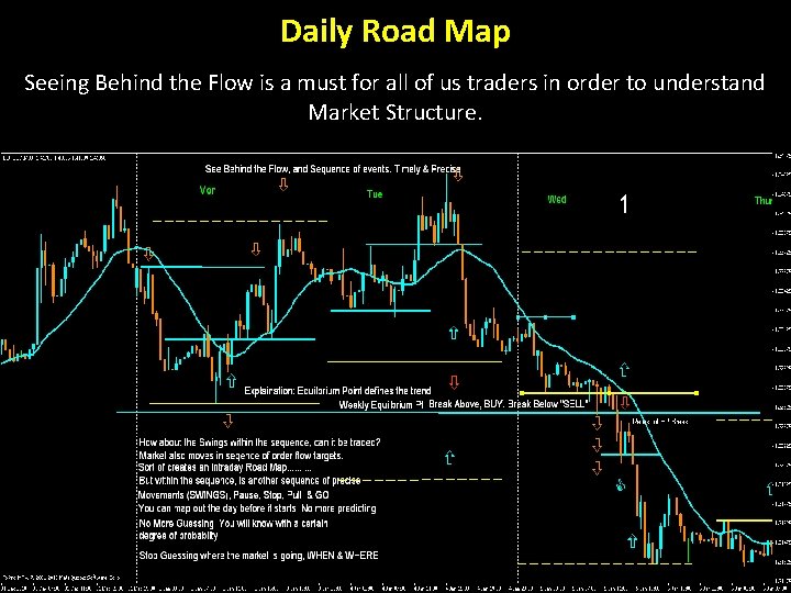 Daily Road Map Seeing Behind the Flow is a must for all of us